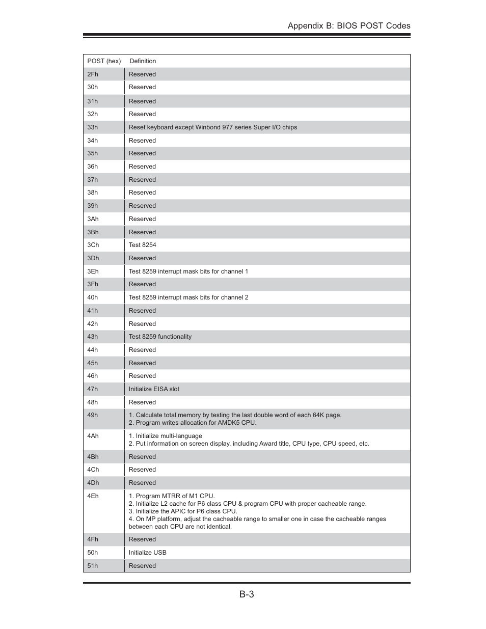 Appendix b: bios post codes | SUPER MICRO Computer 5014C-MF User Manual | Page 91 / 112