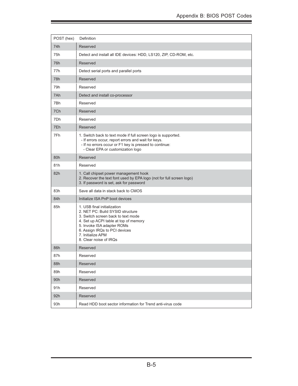 Appendix b: bios post codes | SUPER MICRO Computer 5014C-MF User Manual | Page 93 / 112