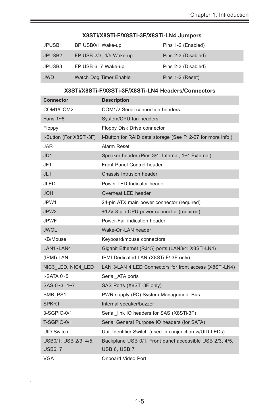 SUPER MICRO Computer X8STI-3F User Manual | Page 13 / 109