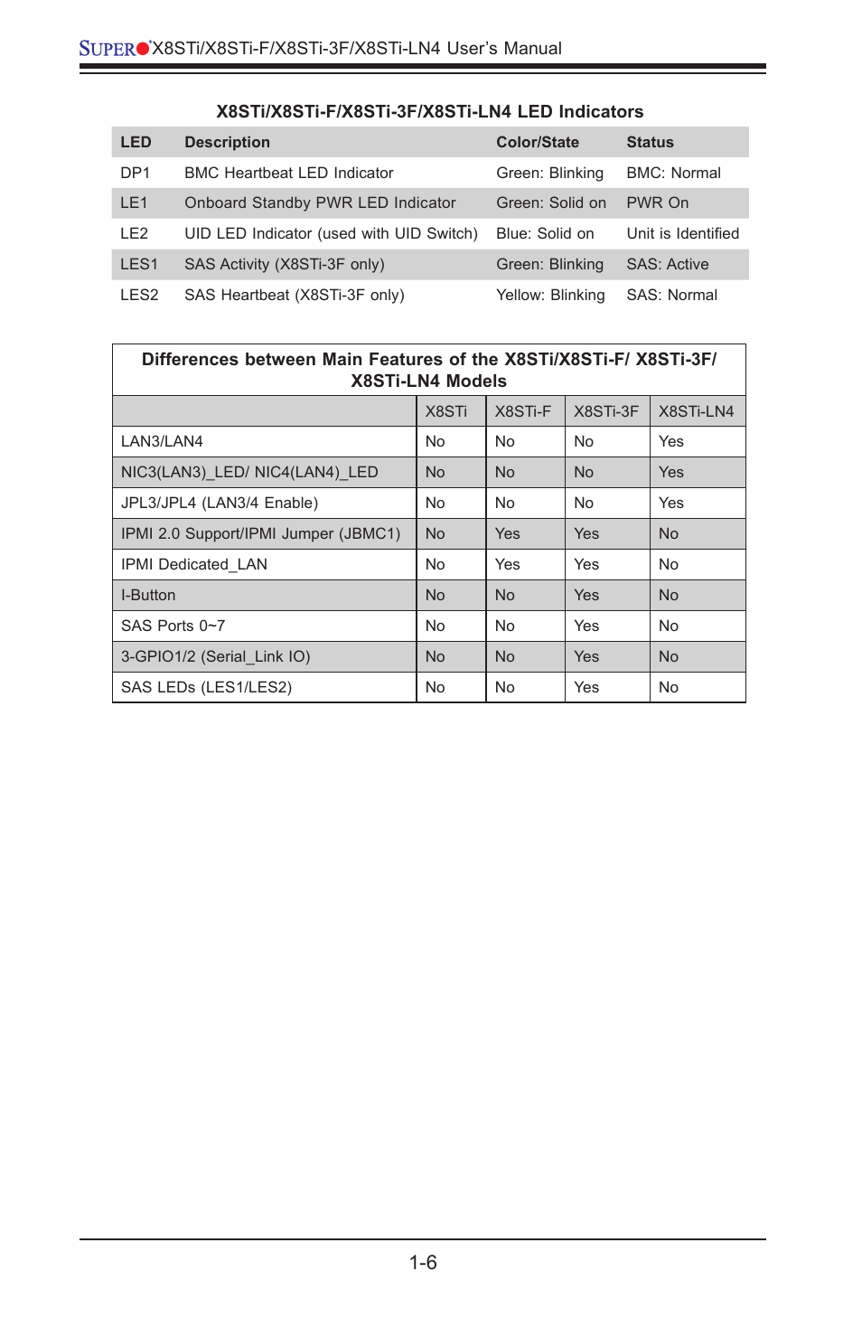 SUPER MICRO Computer X8STI-3F User Manual | Page 14 / 109