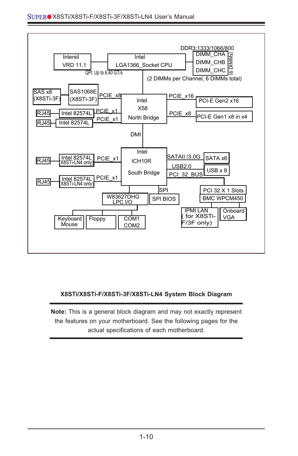 SUPER MICRO Computer X8STI-3F User Manual | Page 18 / 109