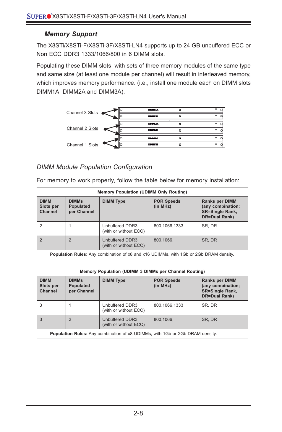 Dimm module population configuration | SUPER MICRO Computer X8STI-3F User Manual | Page 32 / 109