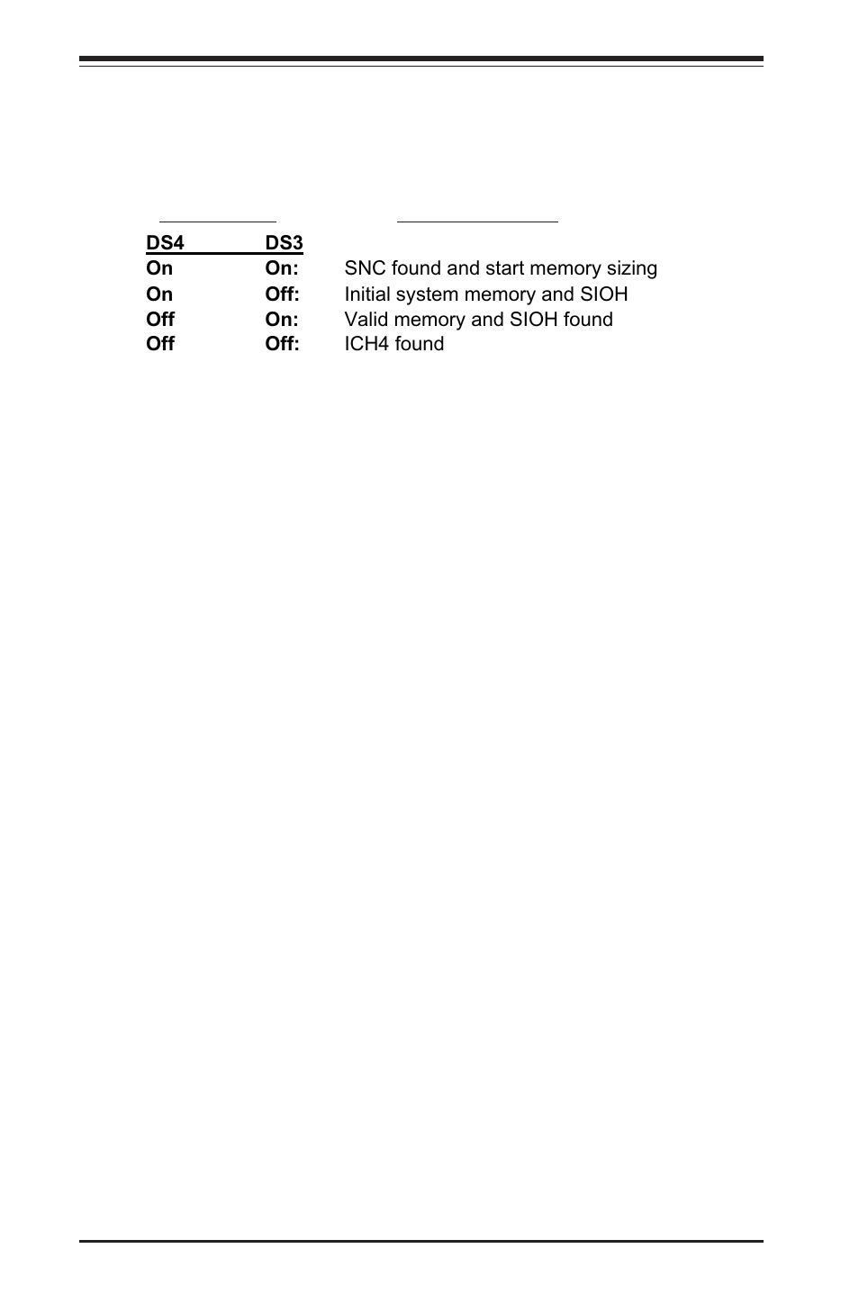 A-2 ia-64 common debug codes | SUPER MICRO Computer 6113L-8 User Manual | Page 88 / 104