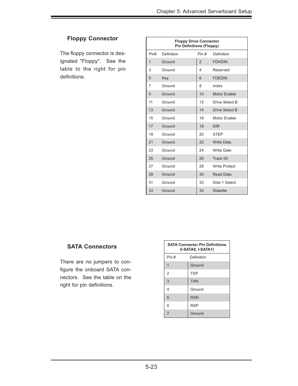 23 floppy connector, Sata connectors, Chapter 5: advanced serverboard setup | SUPER MICRO Computer SUPERSERVER 6014L-M User Manual | Page 59 / 120
