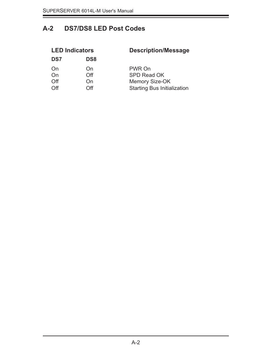 A-2 ds7/ds8 led post codes | SUPER MICRO Computer SUPERSERVER 6014L-M User Manual | Page 90 / 120