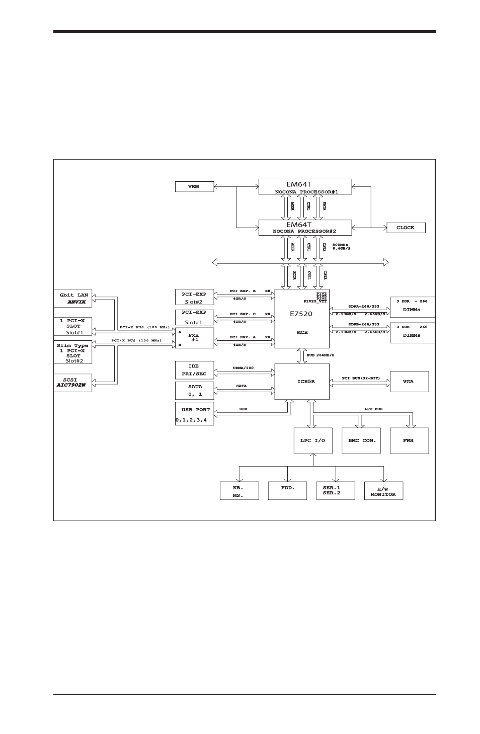 SUPER MICRO Computer SUPERSERVER 6014P-8R User Manual | Page 15 / 126