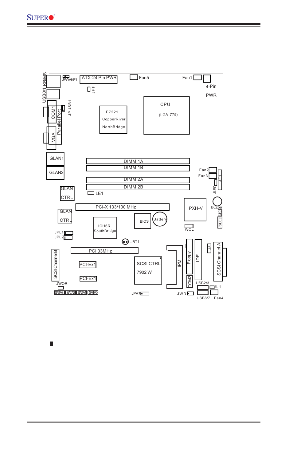 P8sc8/p8sci | SUPER MICRO Computer MICRO COMPUTER MOTHERBOARD P8SC8 User Manual | Page 10 / 96