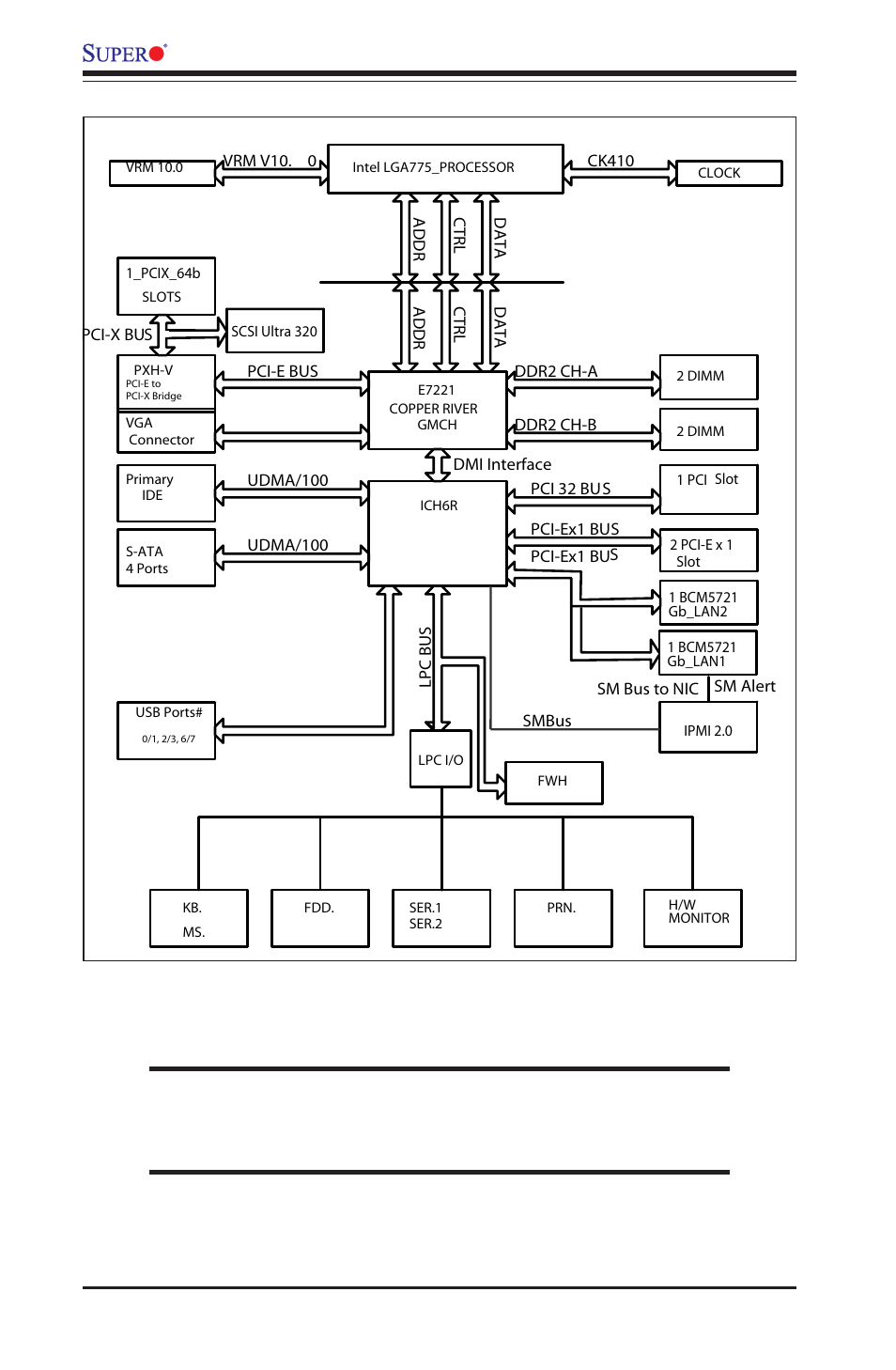 SUPER MICRO Computer MICRO COMPUTER MOTHERBOARD P8SC8 User Manual | Page 12 / 96