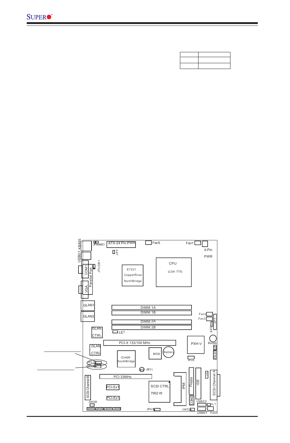 Gigabit lan enable, P8sc8/p8sci user's manual, Glan1 enable glan2 enable | SUPER MICRO Computer MICRO COMPUTER MOTHERBOARD P8SC8 User Manual | Page 40 / 96