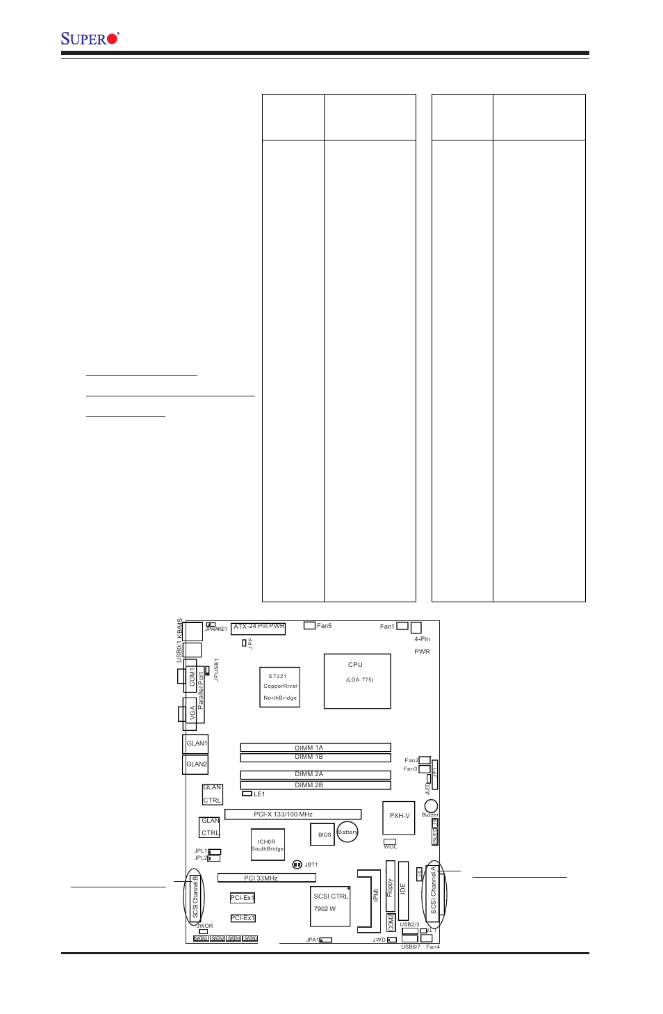 P8sc8/p8sci user's manual, Scsi channel a scsi channel b | SUPER MICRO Computer MICRO COMPUTER MOTHERBOARD P8SC8 User Manual | Page 46 / 96