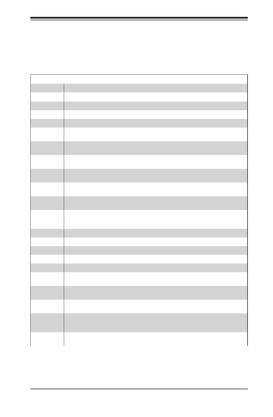 B-3 uncompressed initialization codes, Appendix b: bios post checkpoint codes | SUPER MICRO Computer H8QI6-F User Manual | Page 79 / 84