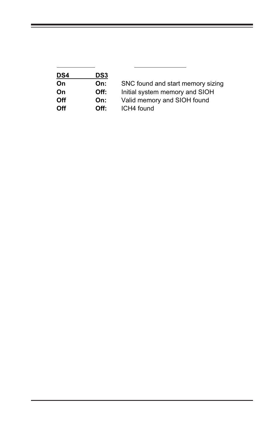 A-2 common debug codes | SUPER MICRO Computer I2DMR-8G2 User Manual | Page 77 / 78