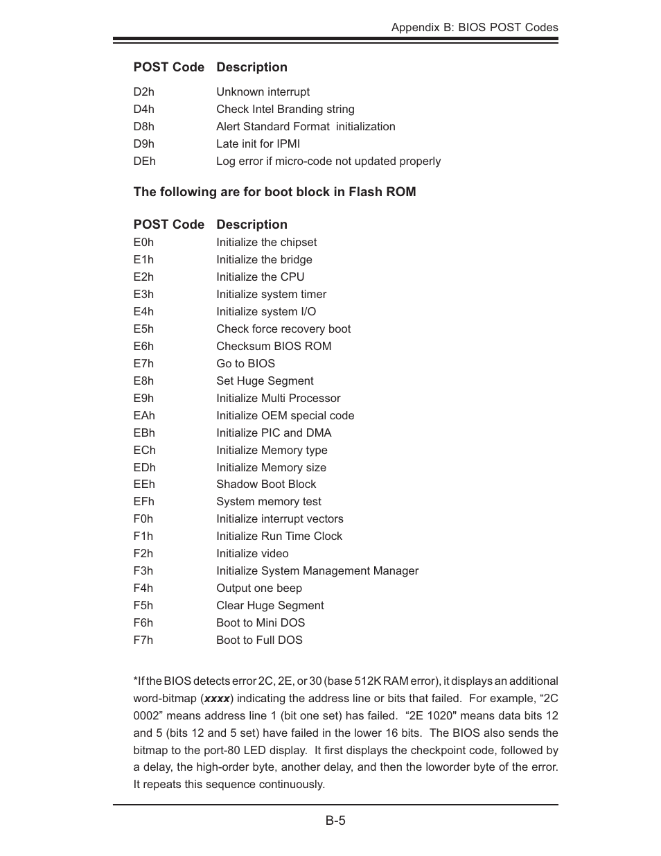 SUPER MICRO Computer 6015W-UR User Manual | Page 105 / 110