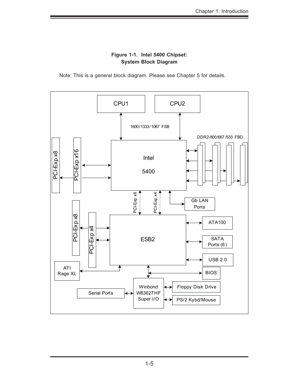 SUPER MICRO Computer 6015W-UR User Manual | Page 13 / 110