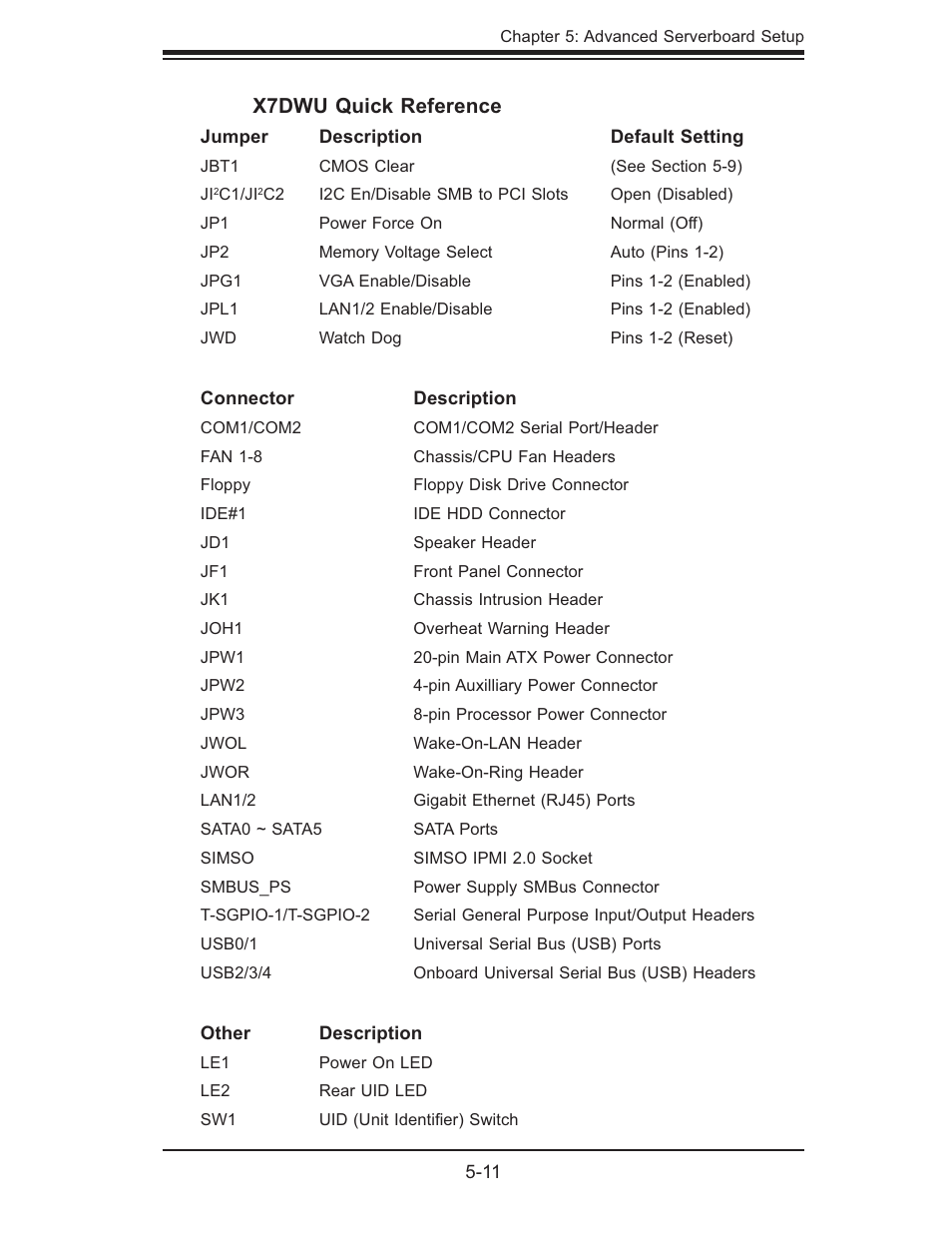 X7dwu quick reference | SUPER MICRO Computer 6015W-UR User Manual | Page 43 / 110