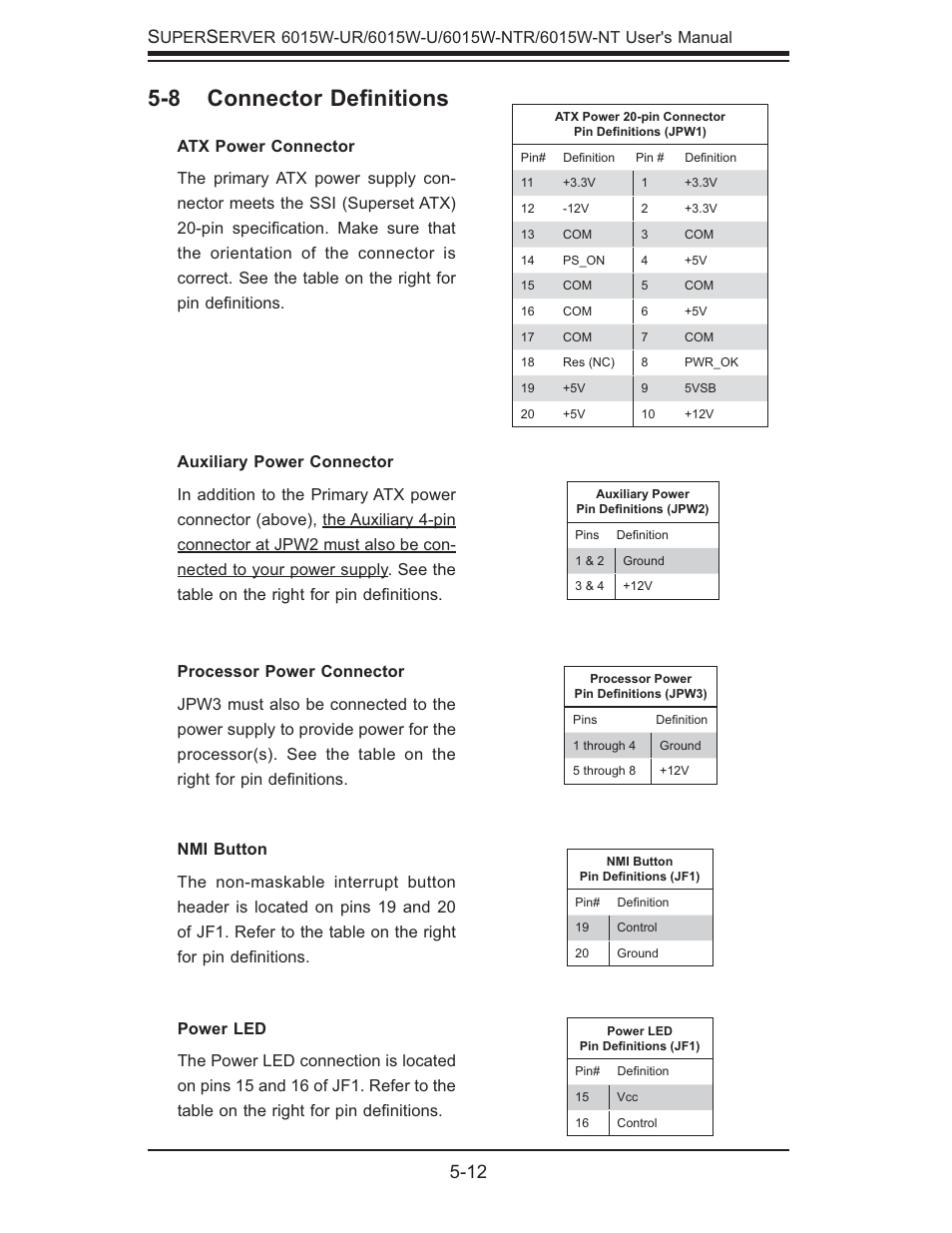 8 connector deﬁ nitions, 12 s | SUPER MICRO Computer 6015W-UR User Manual | Page 44 / 110