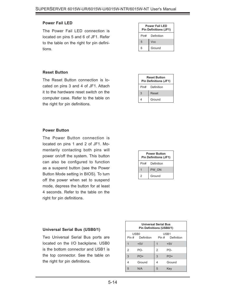 14 s | SUPER MICRO Computer 6015W-UR User Manual | Page 46 / 110