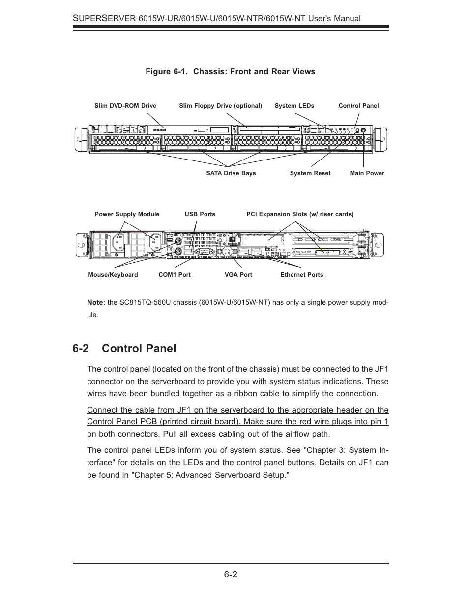 2 control panel | SUPER MICRO Computer 6015W-UR User Manual | Page 58 / 110