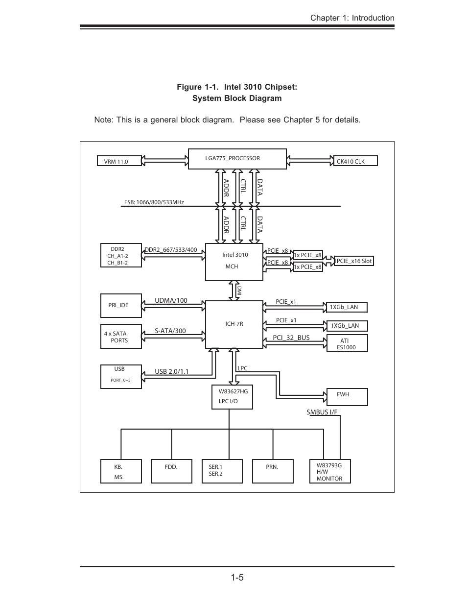 SUPER MICRO Computer 5015M-U User Manual | Page 15 / 134