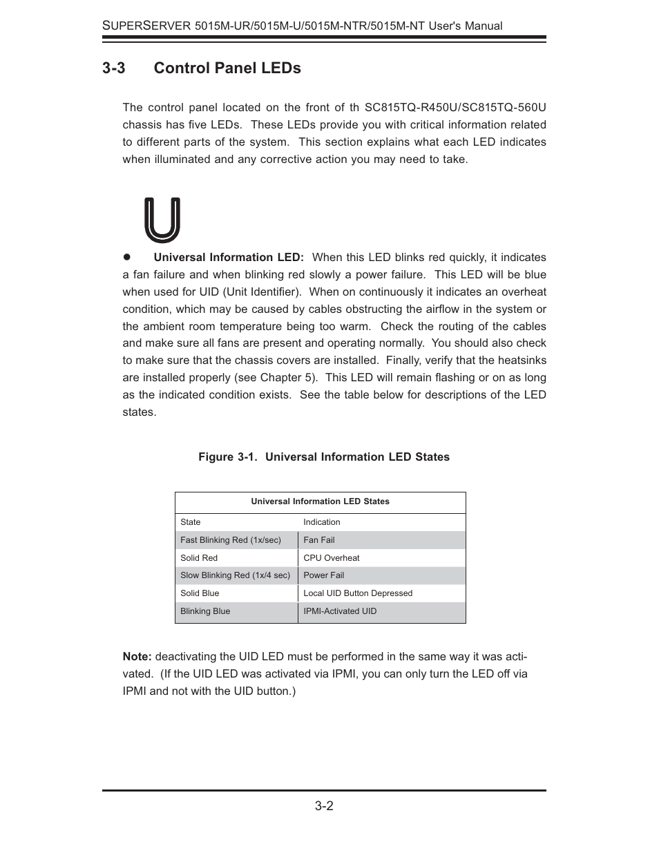 3 control panel leds | SUPER MICRO Computer 5015M-U User Manual | Page 28 / 134