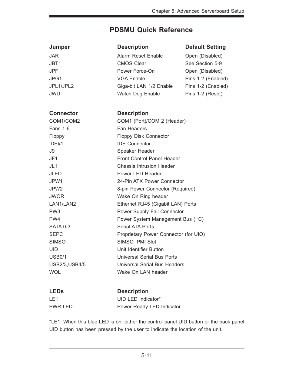 Pdsmu quick reference | SUPER MICRO Computer 5015M-U User Manual | Page 45 / 134