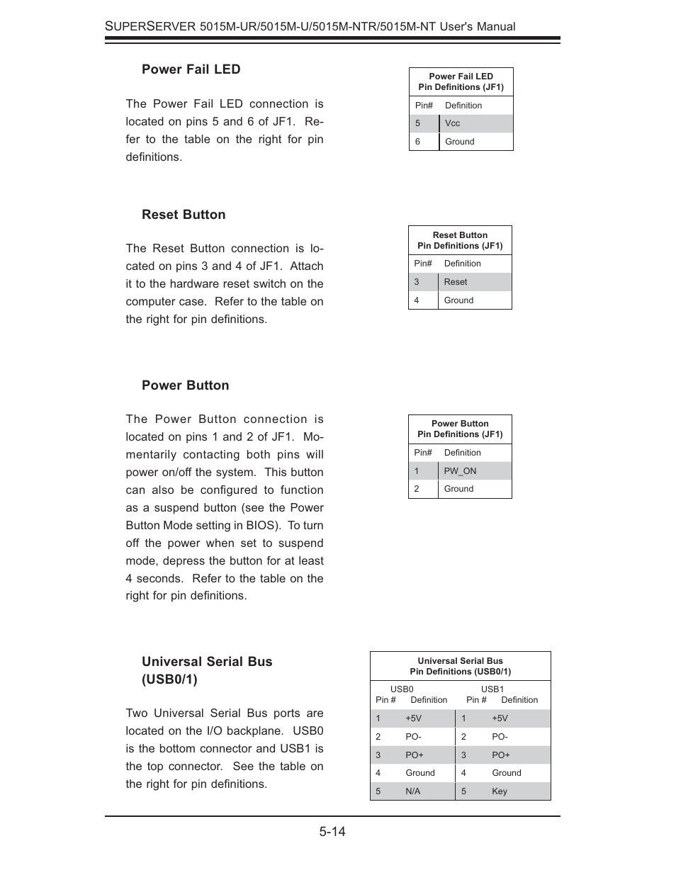 14 s, Reset button, Power button | Universal serial bus (usb0/1), Power fail led | SUPER MICRO Computer 5015M-U User Manual | Page 48 / 134