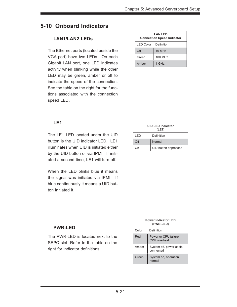 10 onboard indicators, Lan1/lan2 leds, Pwr-led | SUPER MICRO Computer 5015M-U User Manual | Page 55 / 134