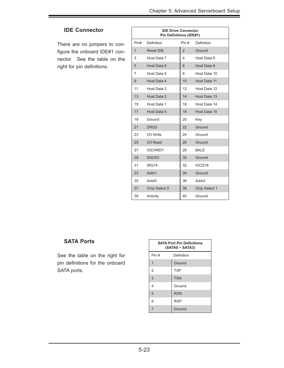 23 ide connector, Sata ports, Chapter 5: advanced serverboard setup | SUPER MICRO Computer 5015M-U User Manual | Page 57 / 134
