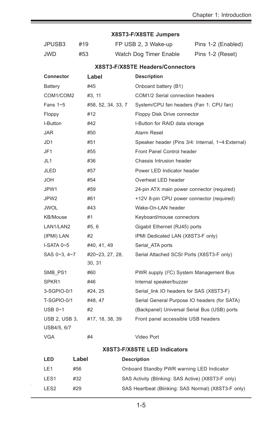 SUPER MICRO Computer SUPER X8STE User Manual | Page 13 / 105
