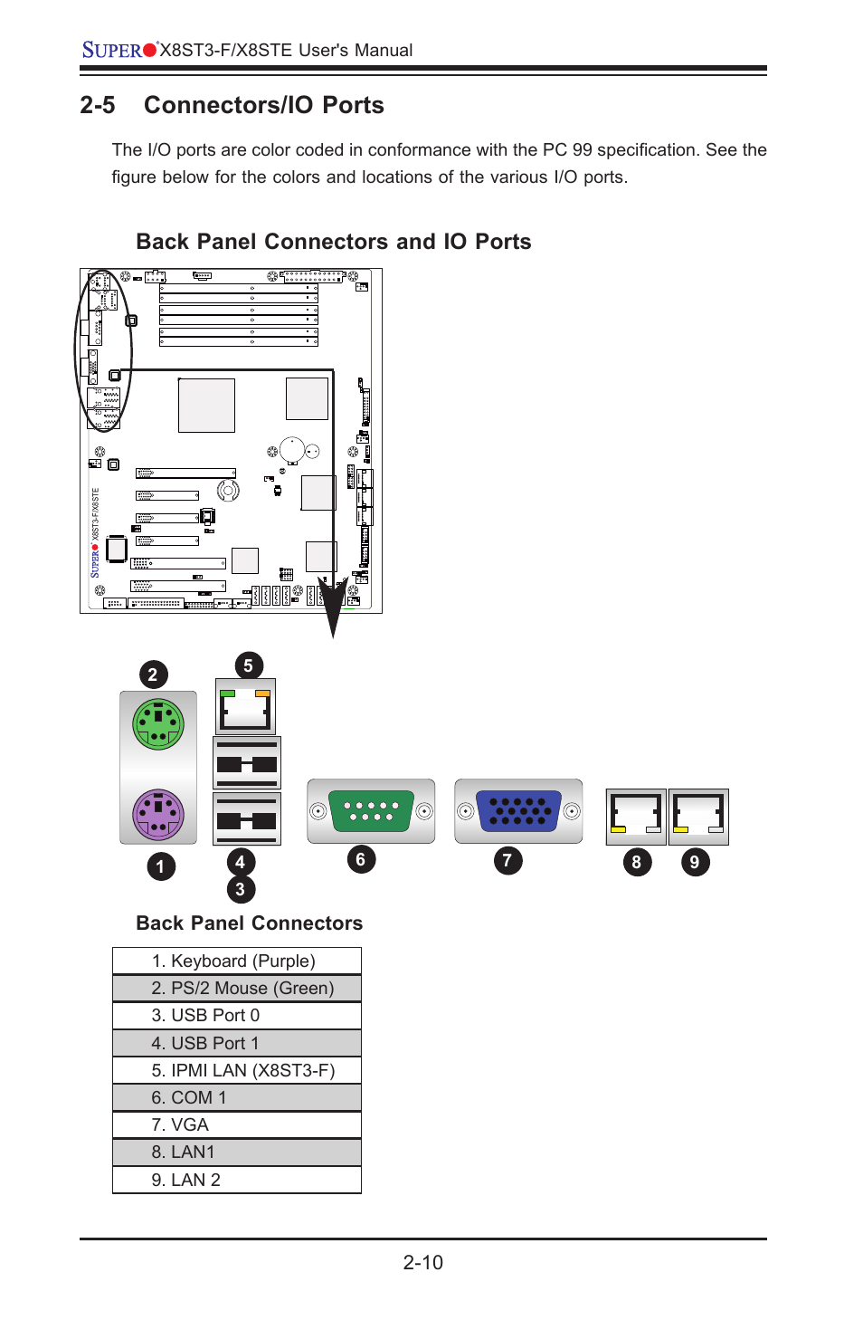 5 connectors/io ports, Back panel connectors and io ports | SUPER MICRO Computer SUPER X8STE User Manual | Page 34 / 105