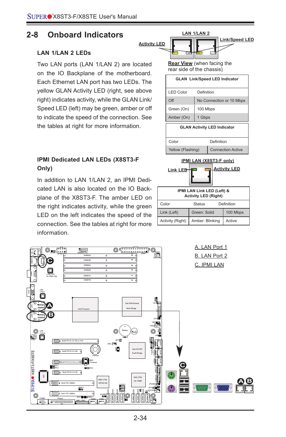 Lan 1/lan 2 ipmi lan (x8st3-f), 8 onboard indicators, X8st3-f/x8ste user's manual | Activity led link/speed led | SUPER MICRO Computer SUPER X8STE User Manual | Page 58 / 105
