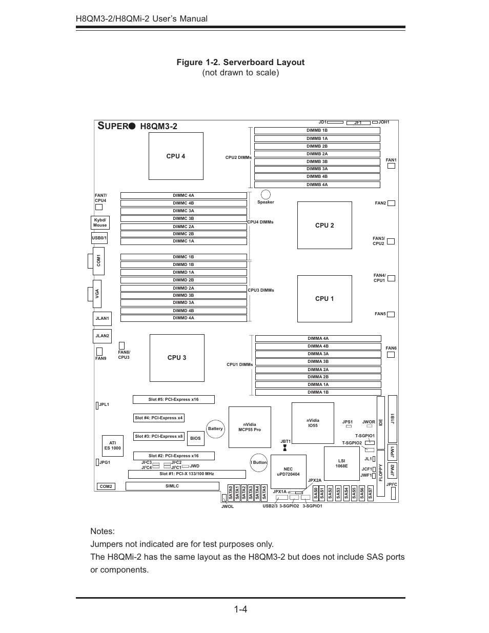 Uper h8qm3-2, Cpu 4 cpu 2 cpu 1 cpu 3 | SUPER MICRO Computer H8QMI-2 User Manual | Page 10 / 74