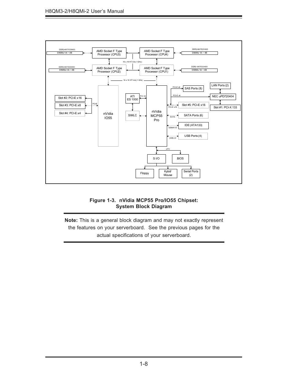 SUPER MICRO Computer H8QMI-2 User Manual | Page 14 / 74