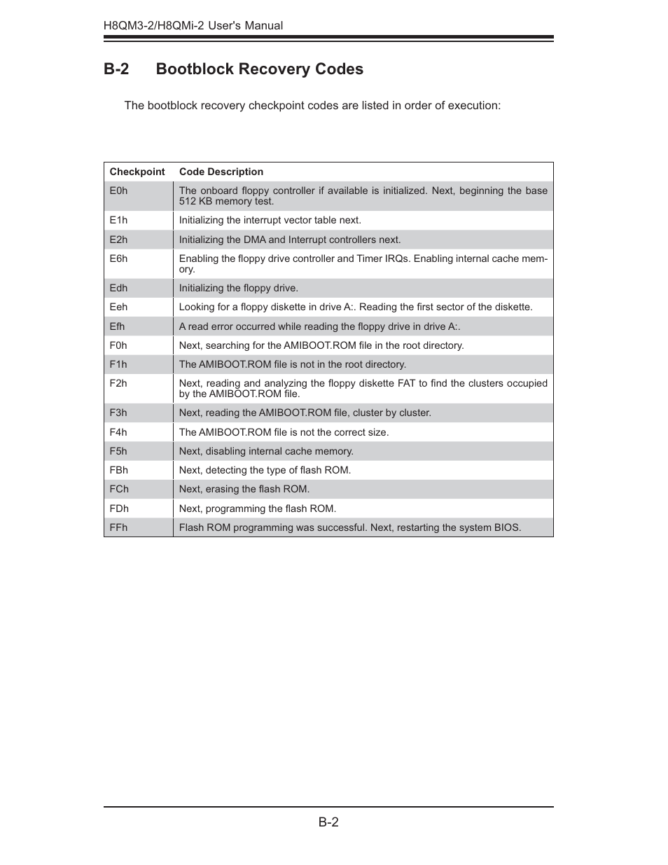 B-2 bootblock recovery codes | SUPER MICRO Computer H8QMI-2 User Manual | Page 68 / 74