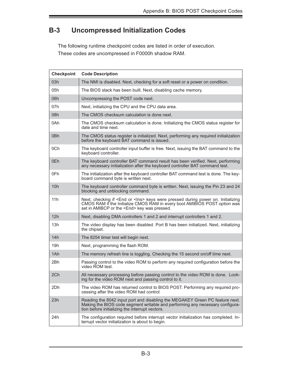 B-3 uncompressed initialization codes | SUPER MICRO Computer H8QMI-2 User Manual | Page 69 / 74