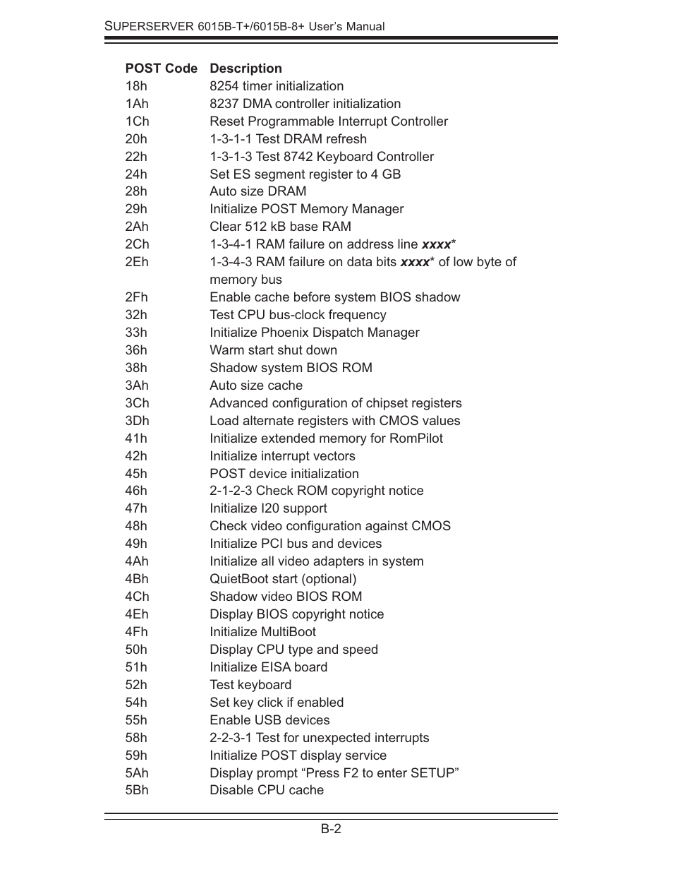 SUPER MICRO Computer SUPERSERVER 6015B-T User Manual | Page 106 / 124