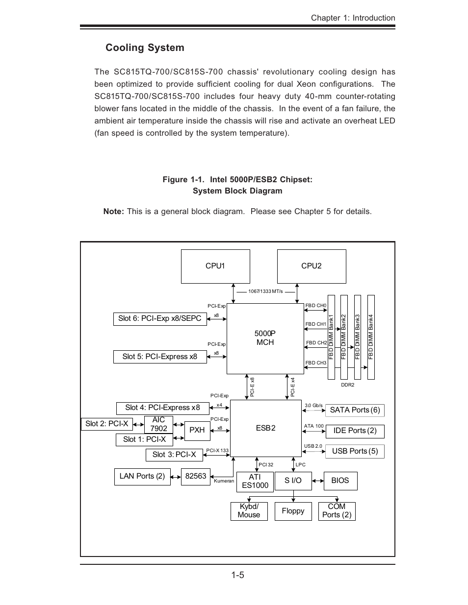 Cooling system, Chapter 1: introduction | SUPER MICRO Computer SUPERSERVER 6015B-T User Manual | Page 15 / 124