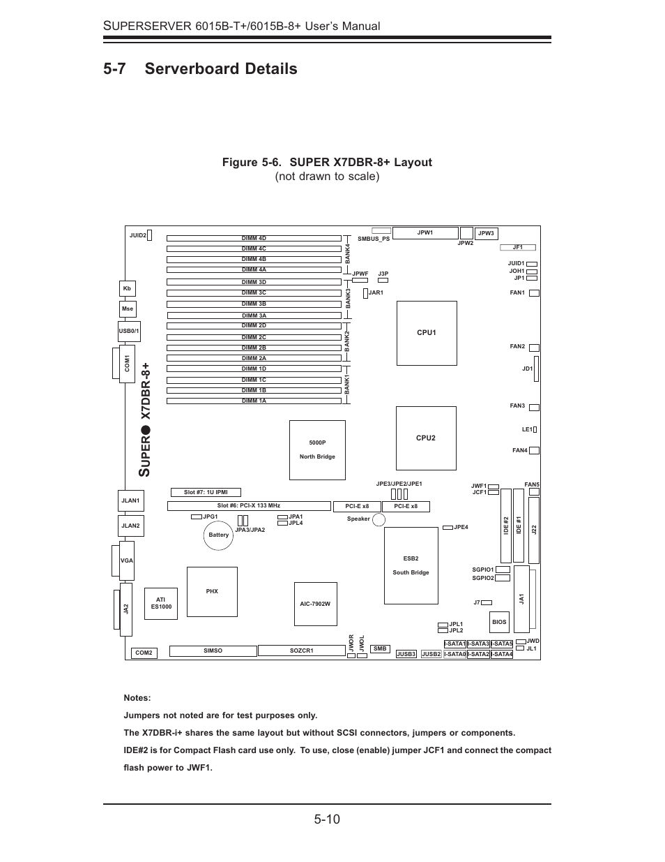 7 serverboard details, 10 s, Uper x7dbr-8 | SUPER MICRO Computer SUPERSERVER 6015B-T User Manual | Page 44 / 124