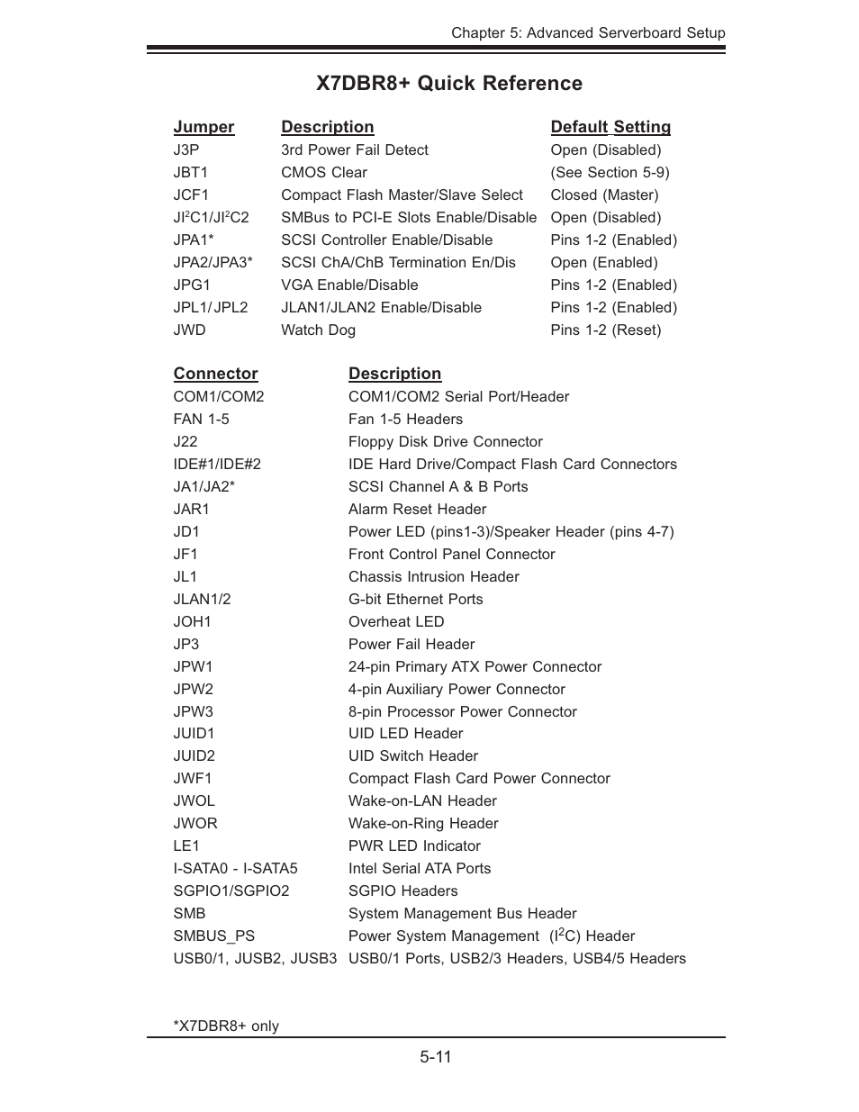 X7dbr8+ quick reference | SUPER MICRO Computer SUPERSERVER 6015B-T User Manual | Page 45 / 124