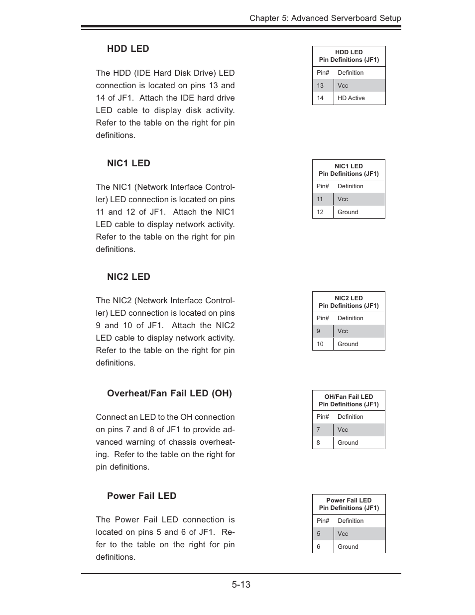 13 overheat/fan fail led (oh), Nic1 led, Power fail led | Nic2 led, Hdd led | SUPER MICRO Computer SUPERSERVER 6015B-T User Manual | Page 47 / 124