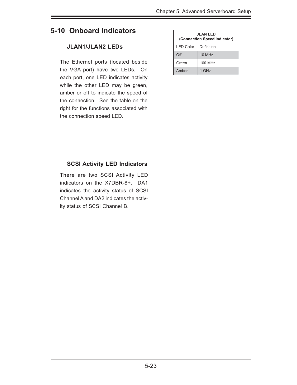 10 onboard indicators | SUPER MICRO Computer SUPERSERVER 6015B-T User Manual | Page 57 / 124