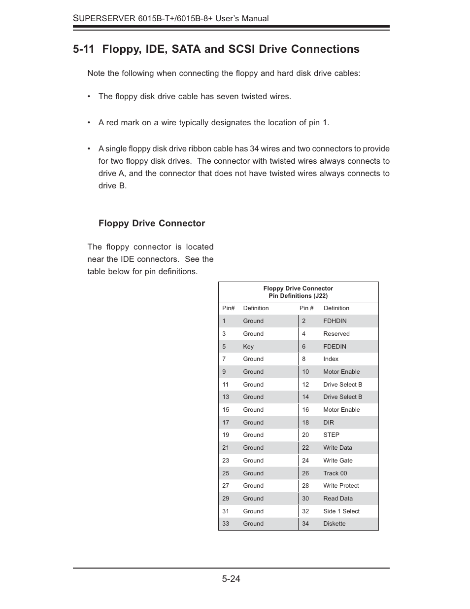 11 floppy, ide, sata and scsi drive connections, 24 s, Floppy drive connector | SUPER MICRO Computer SUPERSERVER 6015B-T User Manual | Page 58 / 124