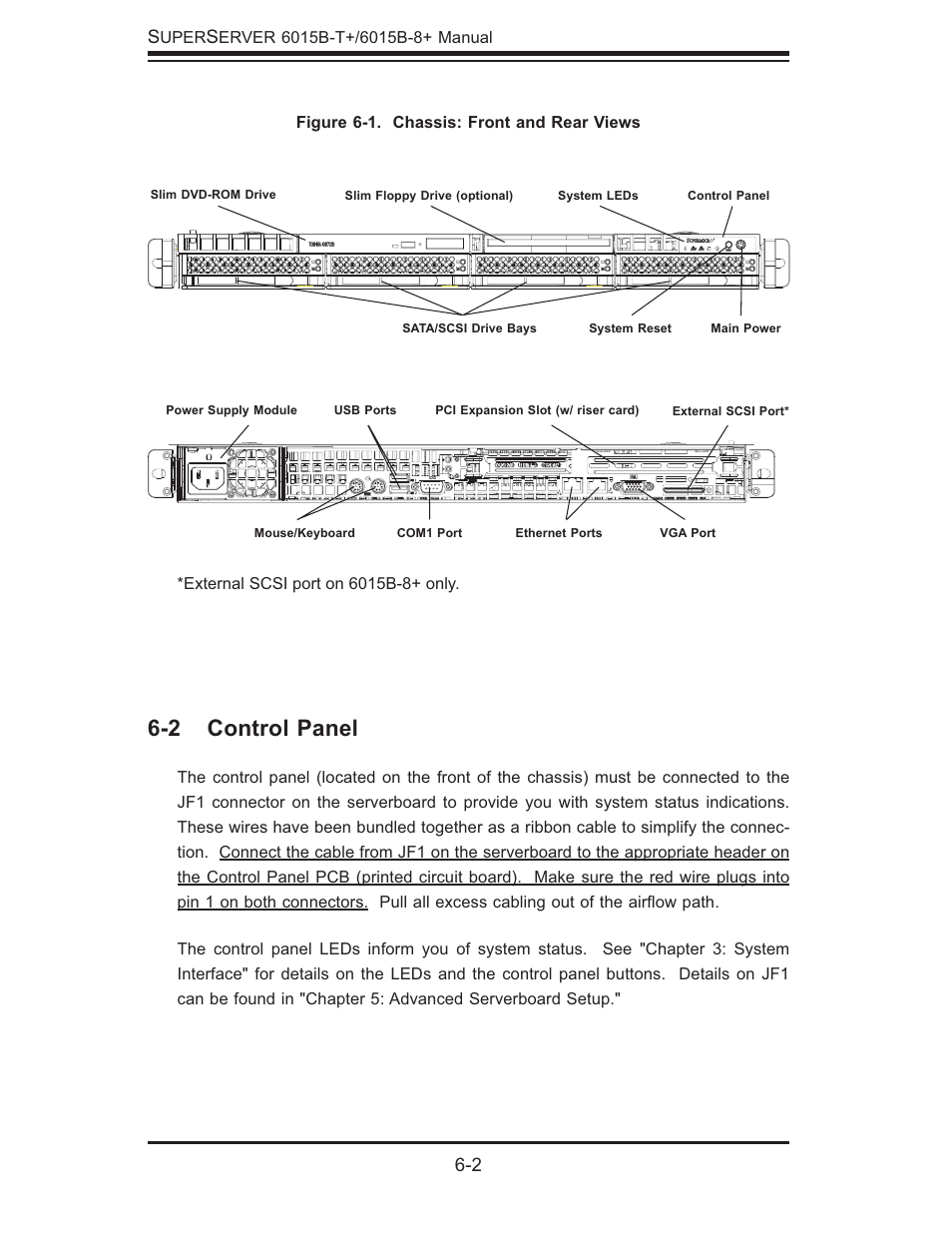 2 control panel | SUPER MICRO Computer SUPERSERVER 6015B-T User Manual | Page 64 / 124