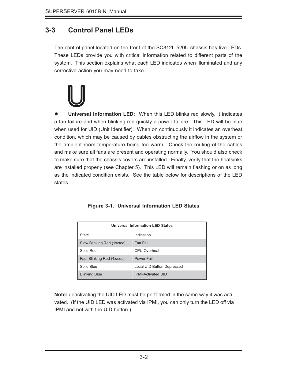 3 control panel leds | SUPER MICRO Computer 6015B-Ni User Manual | Page 28 / 120
