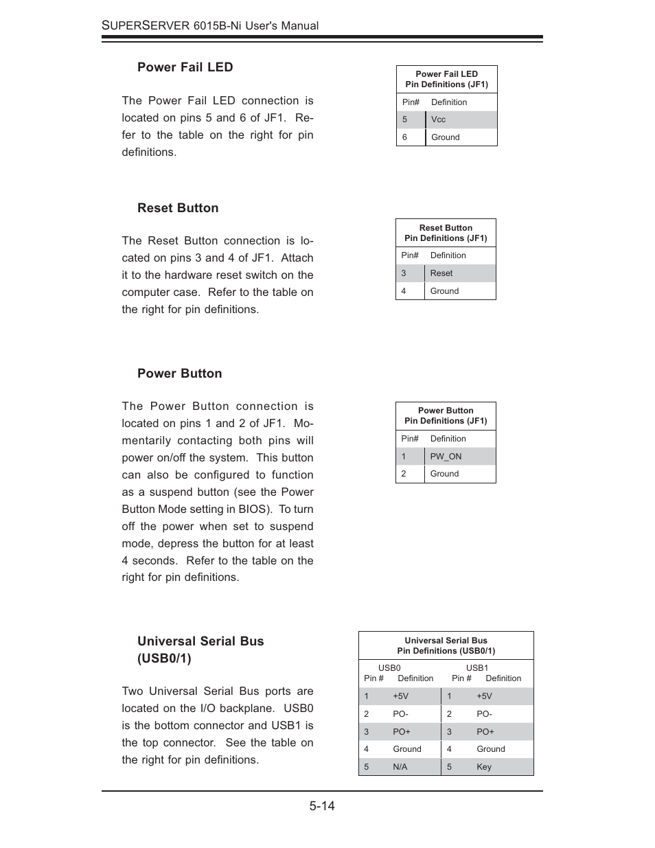 14 s, Reset button, Power button | Universal serial bus (usb0/1), Power fail led | SUPER MICRO Computer 6015B-Ni User Manual | Page 48 / 120