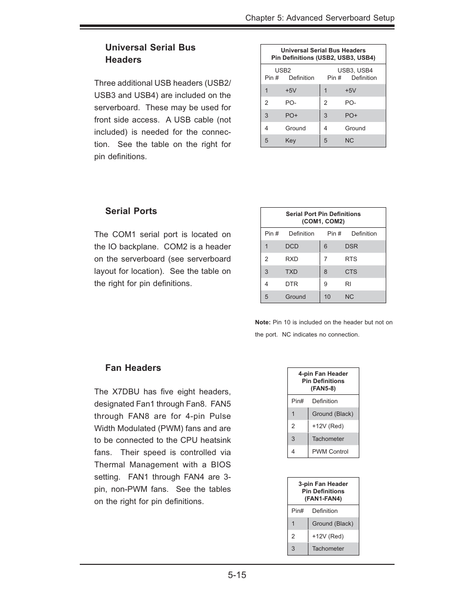 15 fan headers, Serial ports, Universal serial bus headers | SUPER MICRO Computer 6015B-Ni User Manual | Page 49 / 120