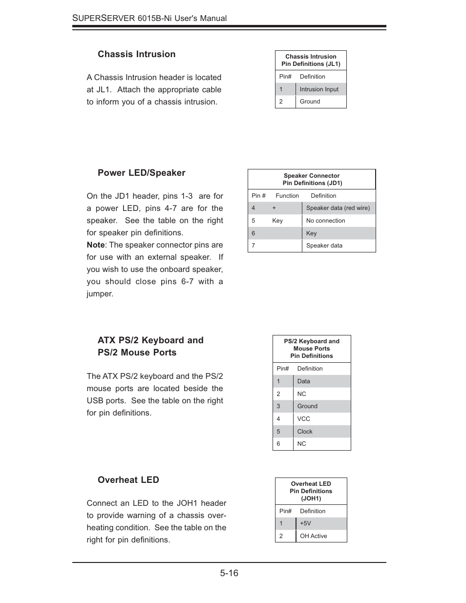 16 s, Atx ps/2 keyboard and ps/2 mouse ports, Power led/speaker | Overheat led, Chassis intrusion | SUPER MICRO Computer 6015B-Ni User Manual | Page 50 / 120