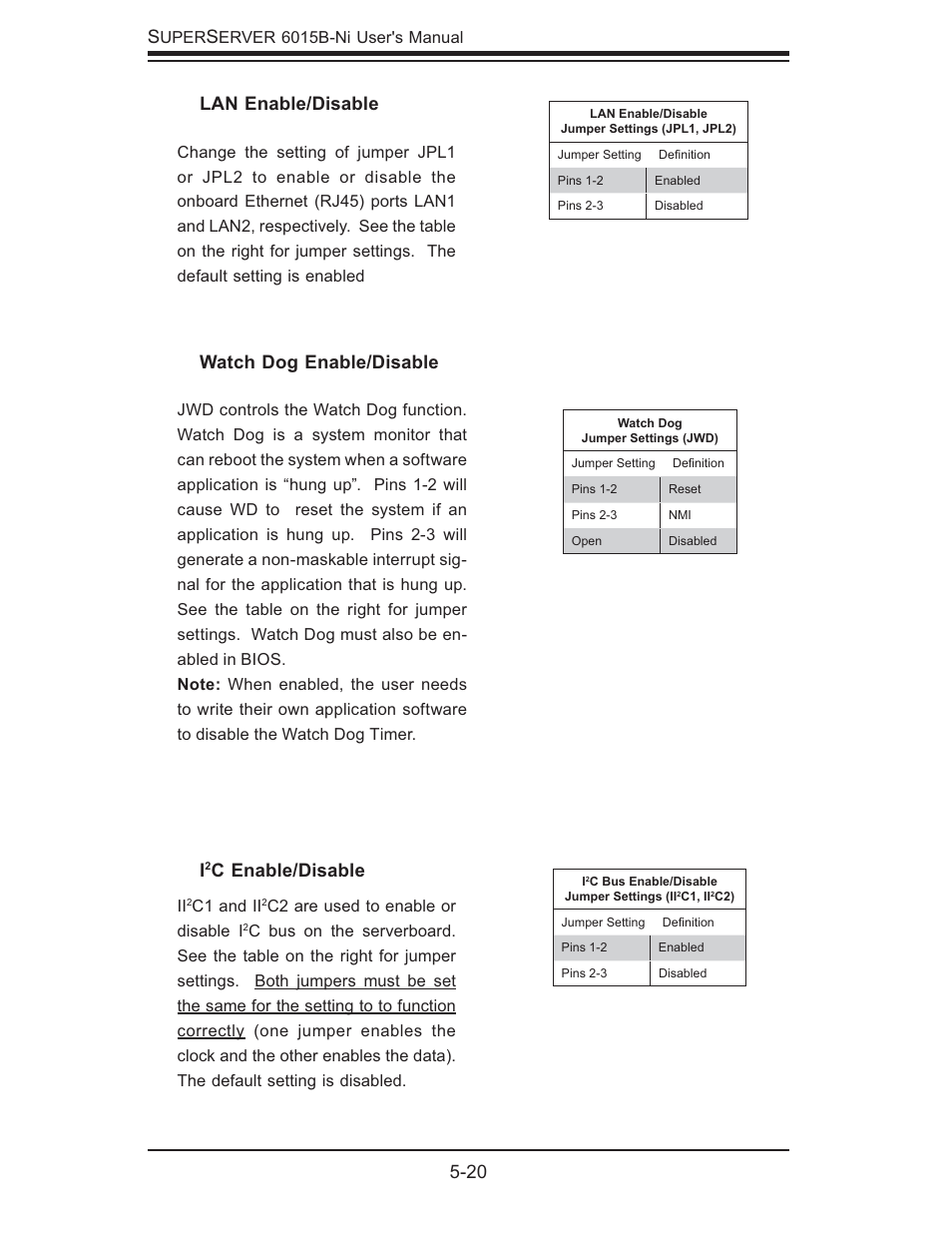 20 s, Lan enable/disable, Watch dog enable/disable | C enable/disable | SUPER MICRO Computer 6015B-Ni User Manual | Page 54 / 120