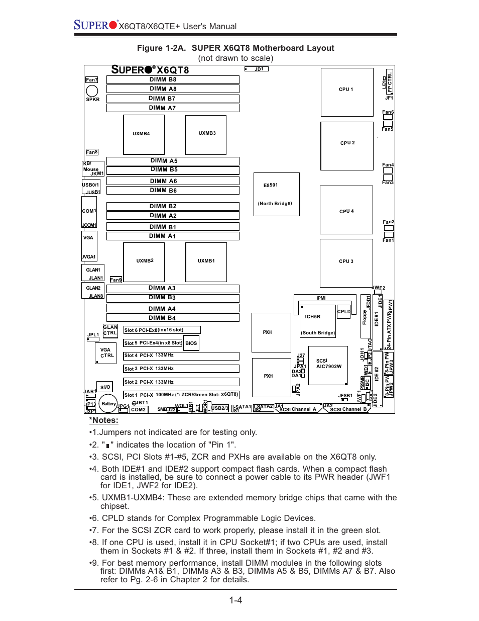 X6qt8, Uper | SUPER MICRO Computer X6QTE+ User Manual | Page 10 / 110