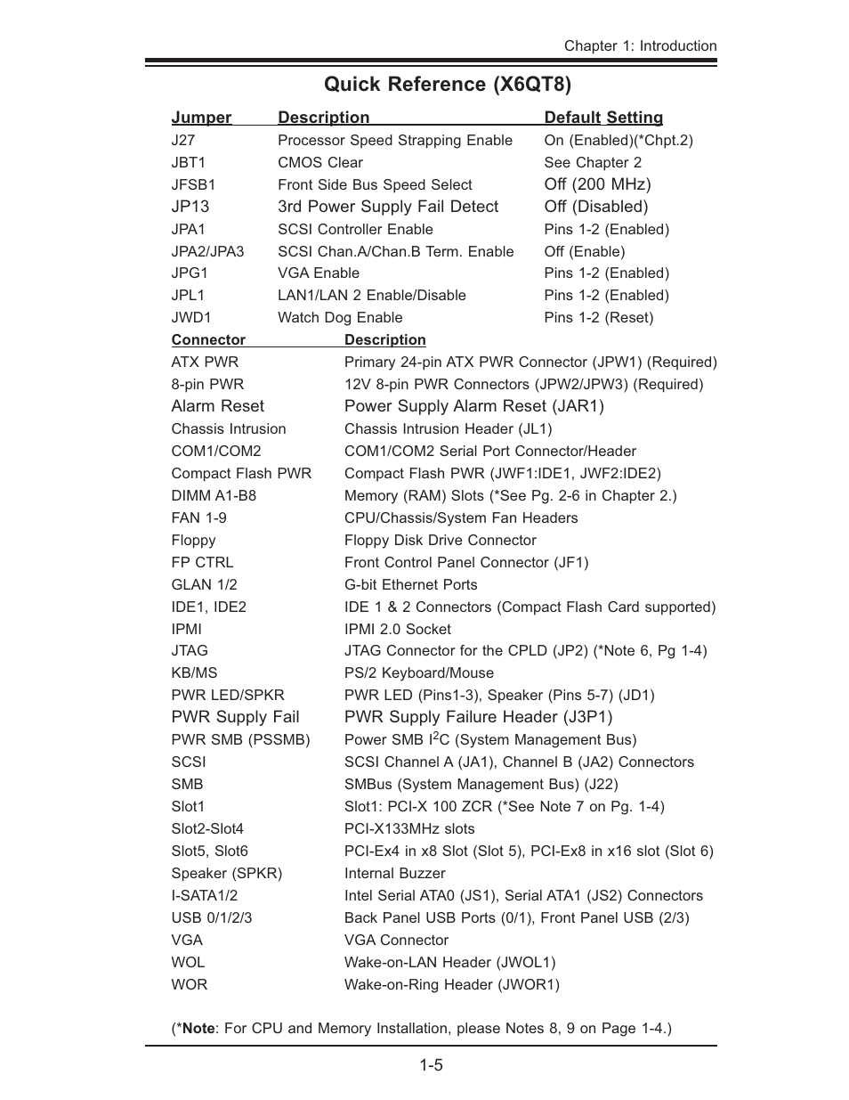 Quick reference (x6qt8) | SUPER MICRO Computer X6QTE+ User Manual | Page 11 / 110